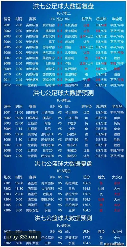 333体育平台：专业足球赛事直播与竞彩分析详解